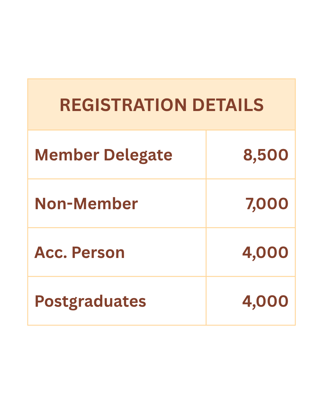 REGISTRATION DETAILS
